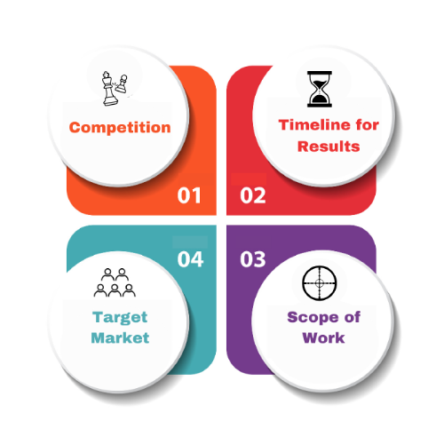 Factors Influencing SEO Pricing in Singapore