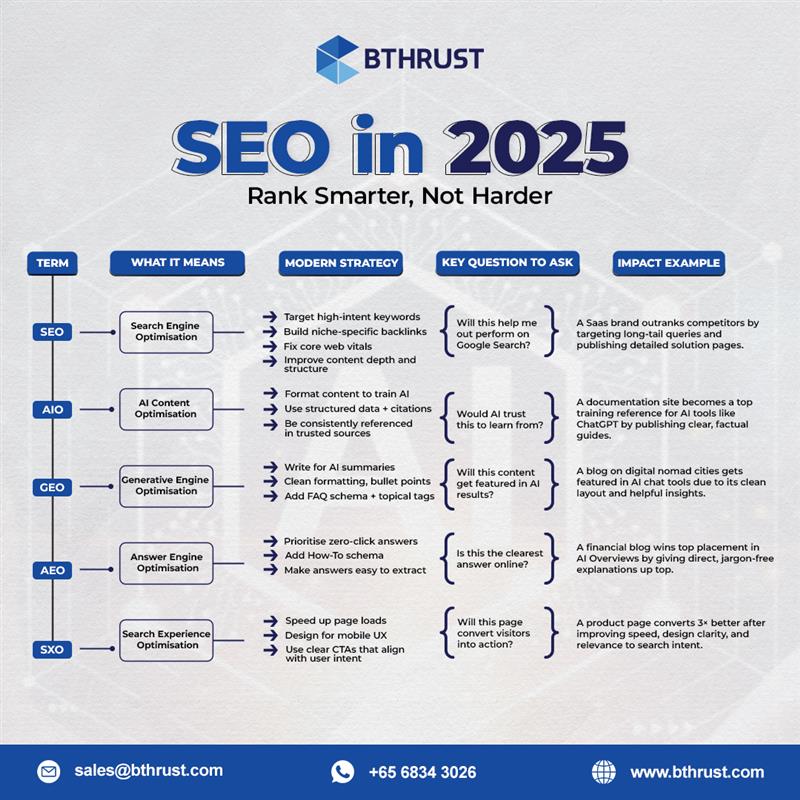 seo-in-2025